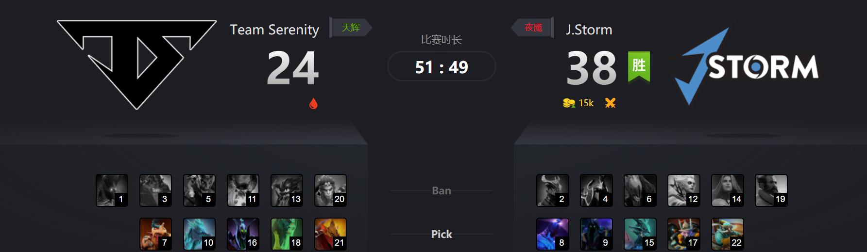 dota2victory,dota2失败结算场面