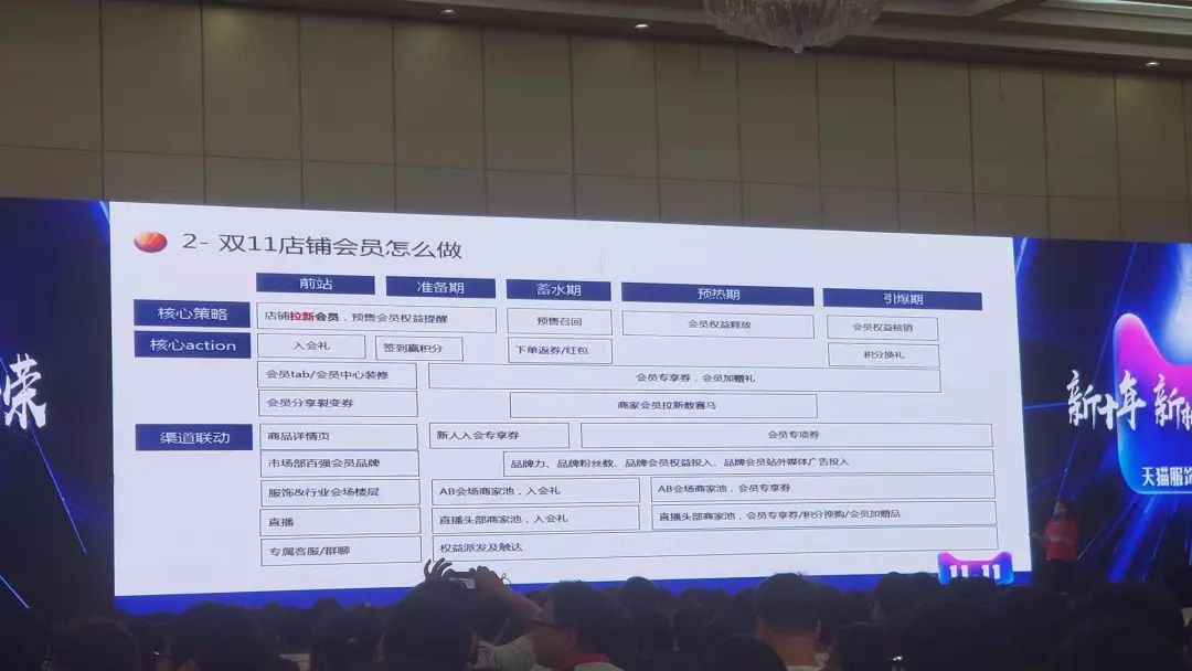 天猫双11服饰排名,天猫双11女装数据