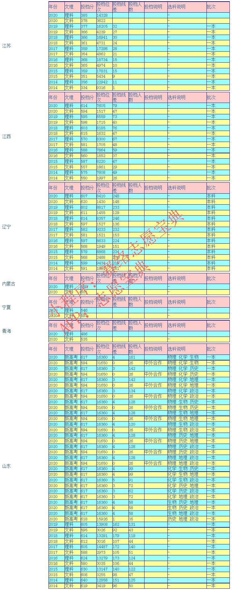 兰州大学是985还是211录取分数线,兰州大学临床医学2021录取分数线