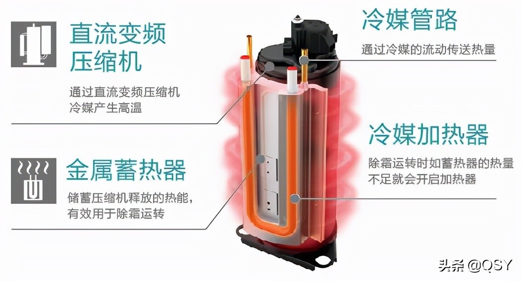 松下空调3匹柜机是什么压缩机,松下柜机尊铂空调拆解评测