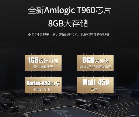 pptv电视测评,pptv55a智能电视