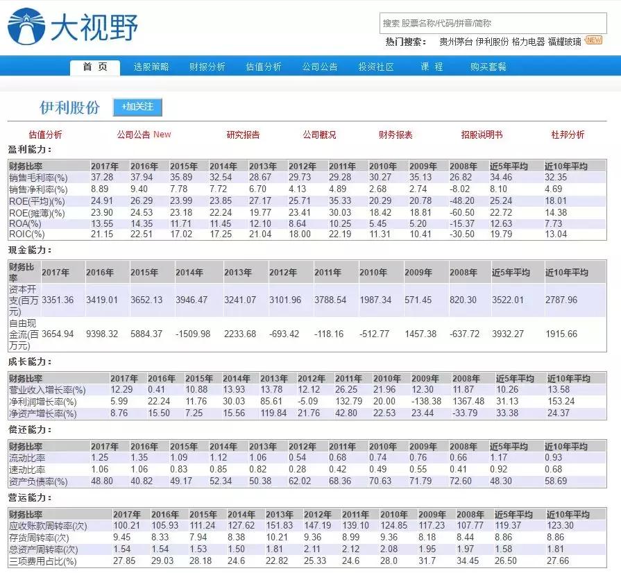 选股思路和盈利模式,选股技术条件
