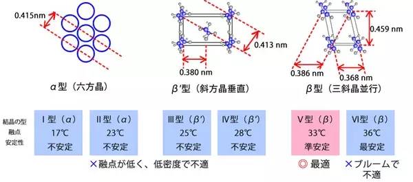 巧克力最全科普指南吃透,巧克力知识大全及答案