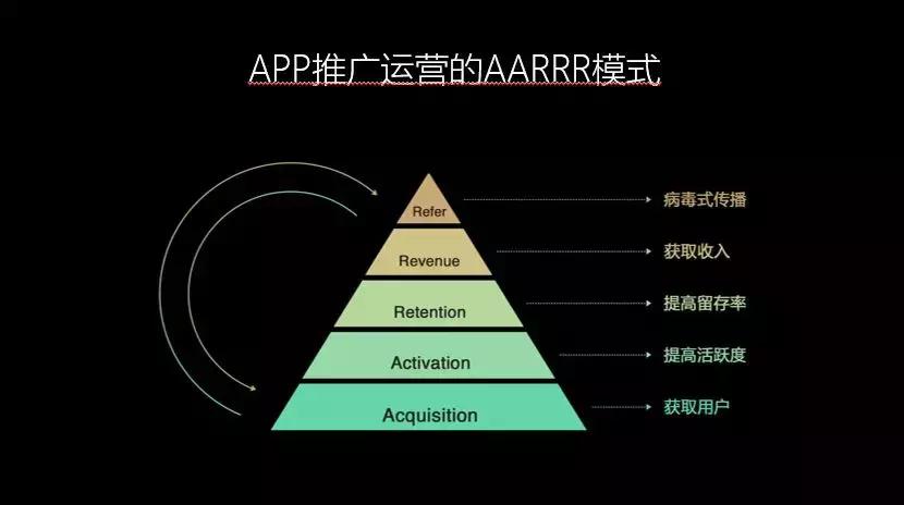杨飞流量池,杨飞流量池营销16讲