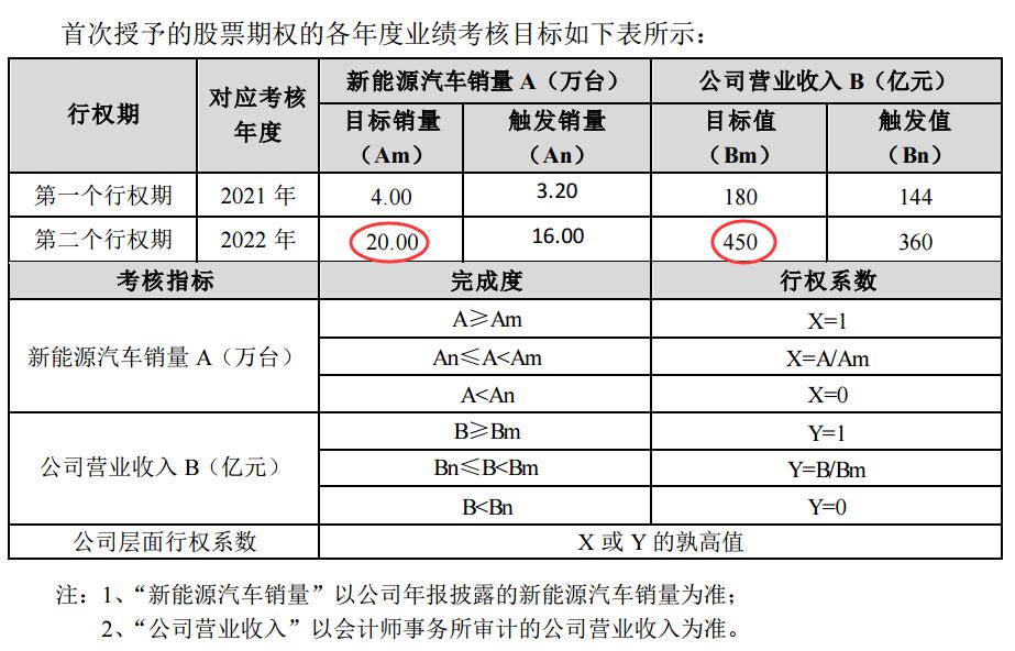 小康股份华为,小康汽车股份