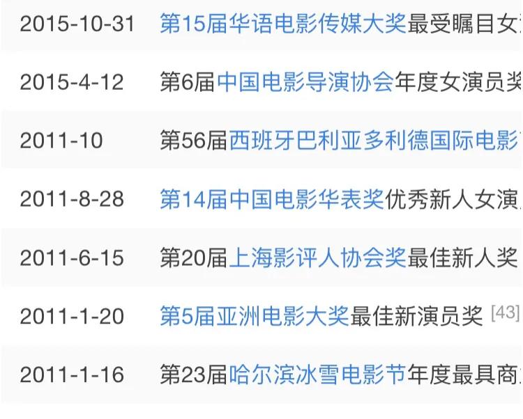 16岁出道荣获影后,周冬雨一个谋女郎的成长之路