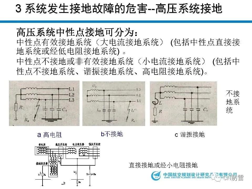 鐢垫皵璁捐璁哄潧,鐢垫皵宸ョ▼瀛︽湳璁哄潧