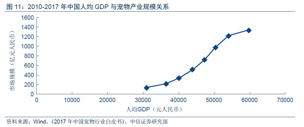 猫狗宠物店为什么能赚钱,猫狗宠物市场现状分析
