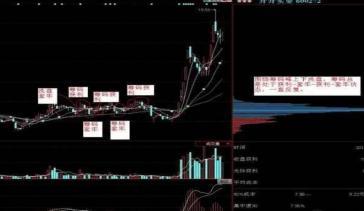 股票筹码分布的精髓,筹码分布的精髓源码
