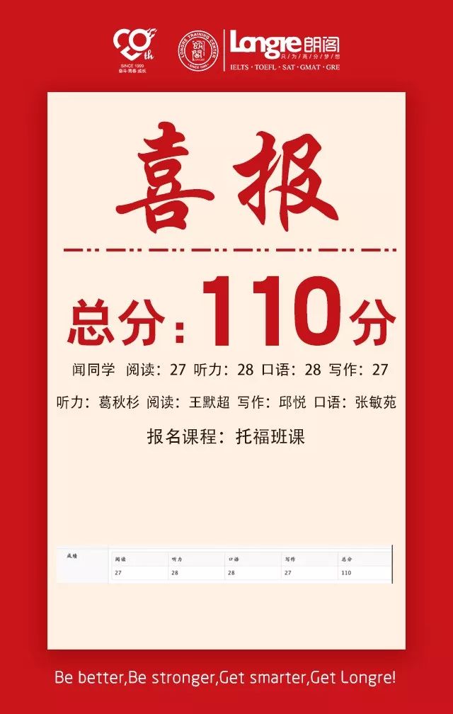 喜报频传佳绩,喜报连连佳绩频传
