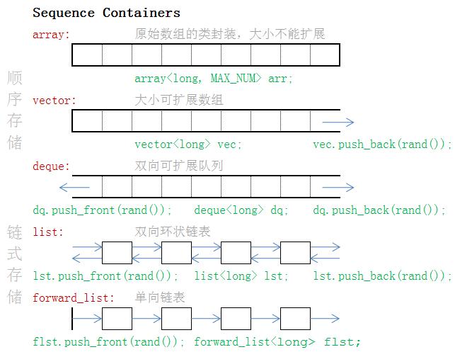 c++的stl源码有必要看吗,如何快速掌握c++的stl库