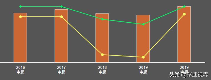 广州恒大艾克森实力,中超恒大上港艾克森能不能上场