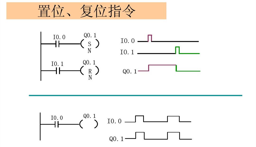 郑鼎西门子plc零基础入门教程,西门子plc梯形图基础