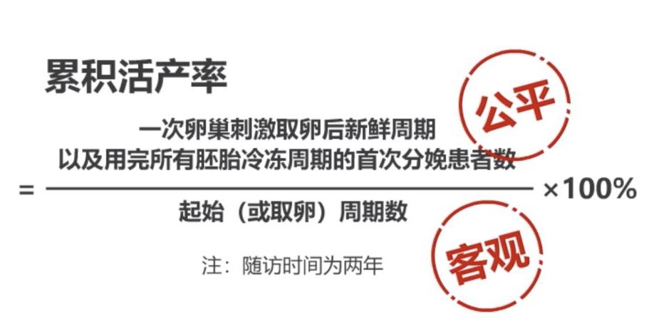 胚胎移植天数算移植当天吗,冻胚胎移植在什么时间移植