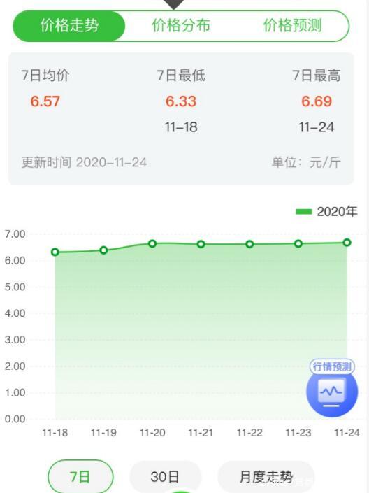 敖汉谷子今天价格最新行情,2023年谷子价格最新行情