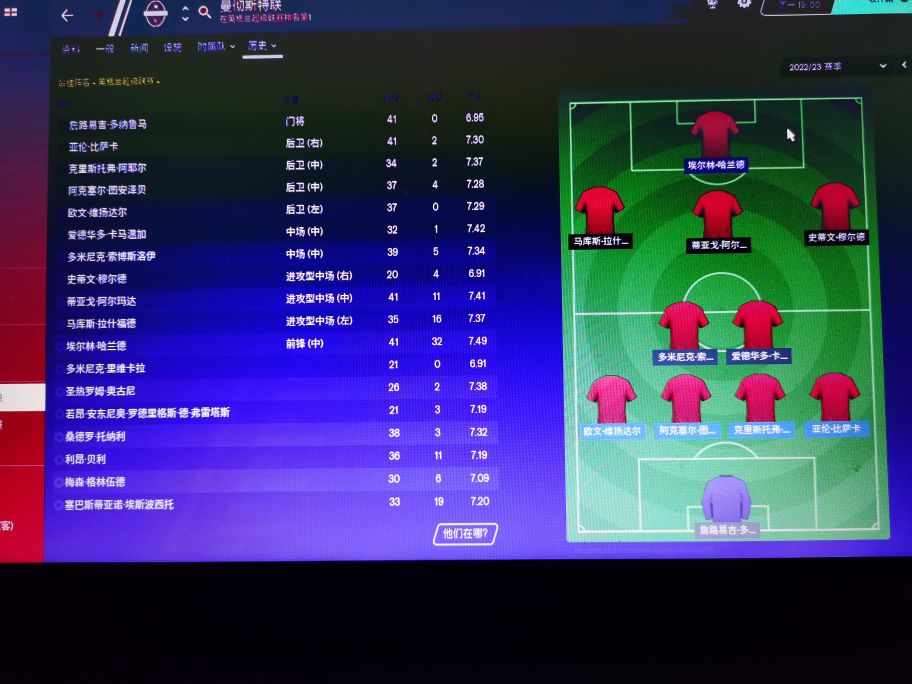 fm2020防守反击战术,fm2020欧冠