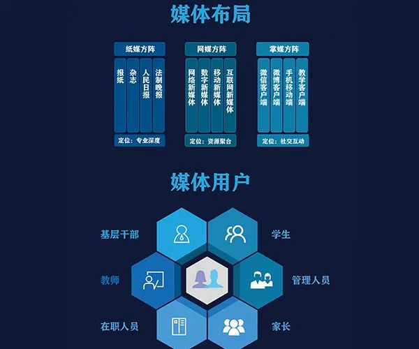 融媒体十级是啥级别,宜都融媒体到底是什么性质的单位