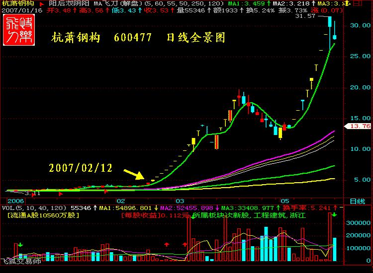 涨停十大绝技合集,涨停八大战法视频
