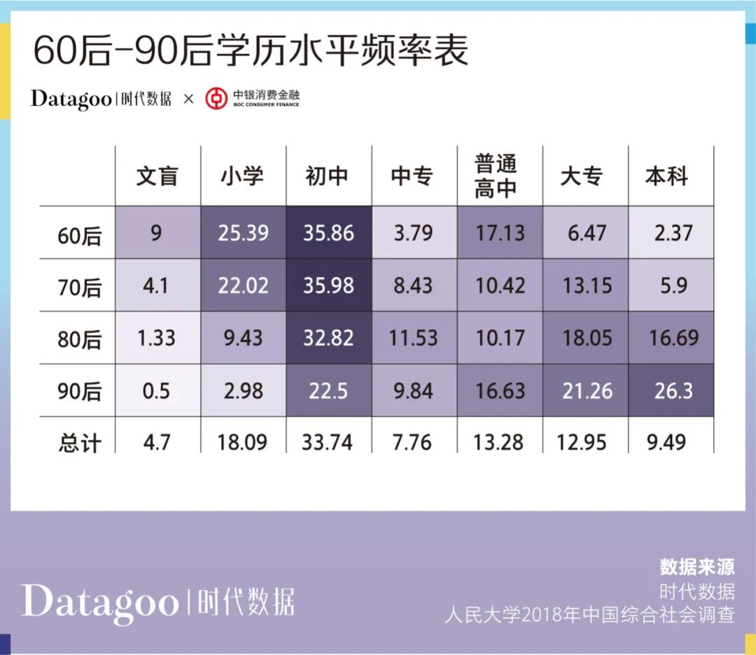 央视发布2019中国青年消费报告,当代年轻人超前消费