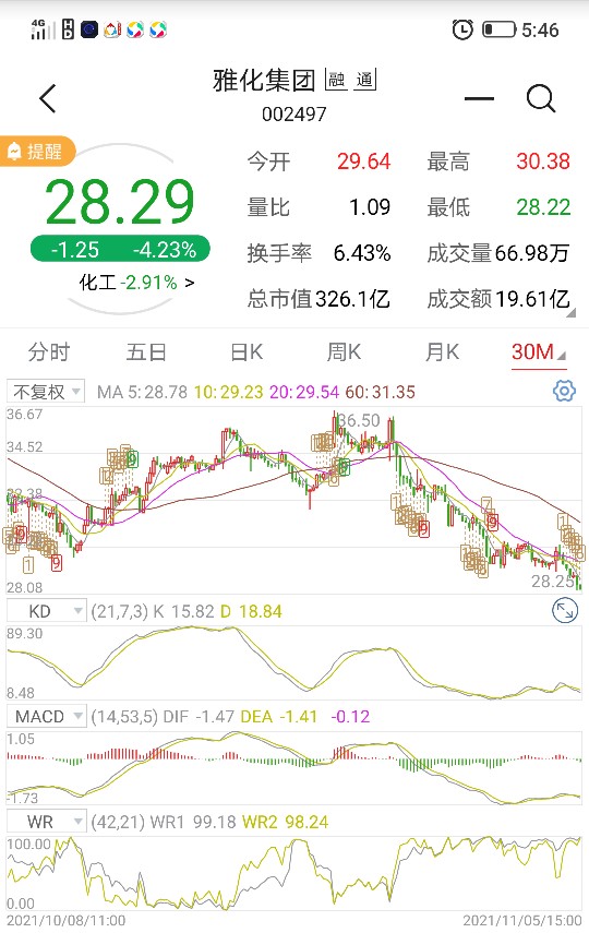 股票趋势分析及操作技巧,杨哥侃股