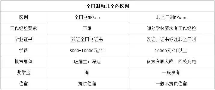 mpacc会计专硕含金量,会计专硕容易上岸的学校mpacc