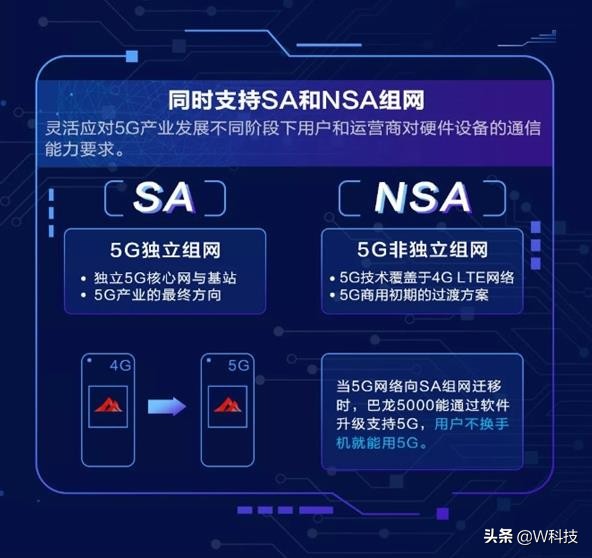 nsa5g手机可以用多久,2022年nsa5g网停了吗