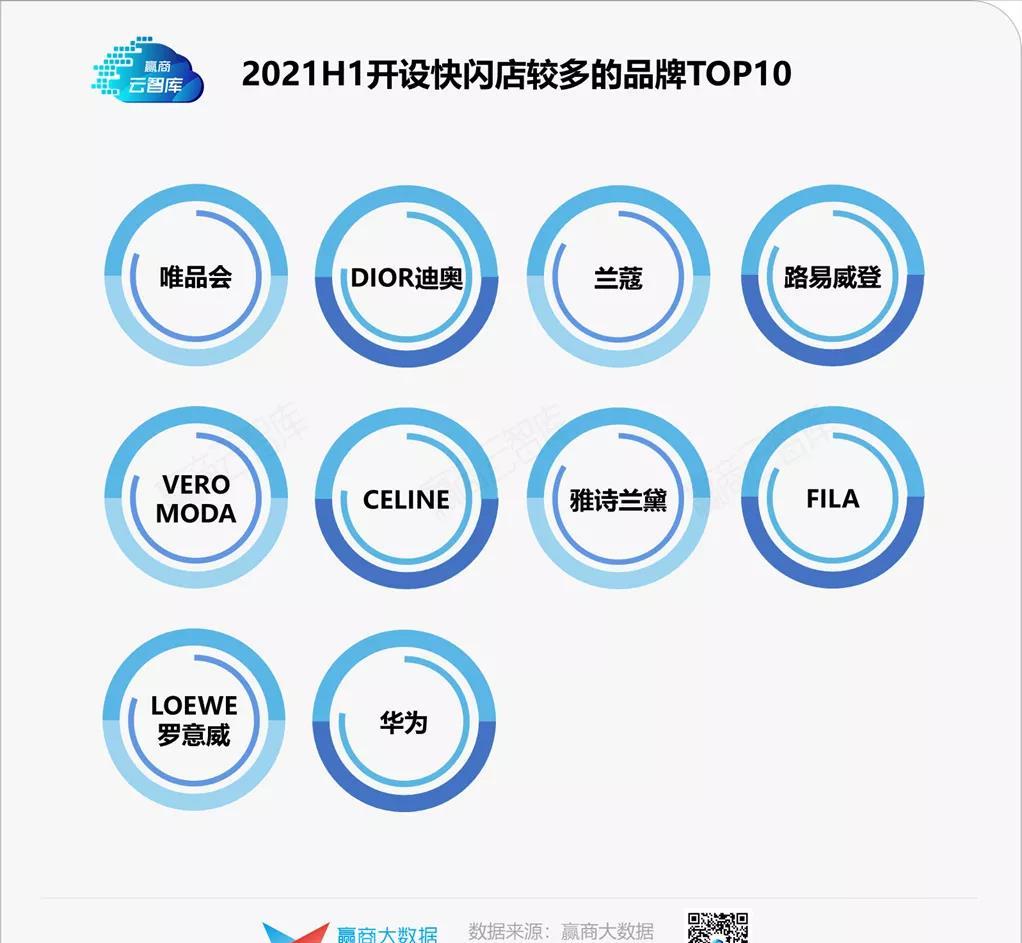 标杆mall的营销玩法变了，“快闪店狂魔”竟是北京SKP丨运营新知
