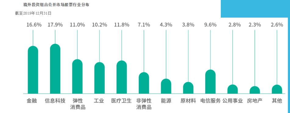 全球前10大主权财富基金排名,中国两大主权财富基金公司