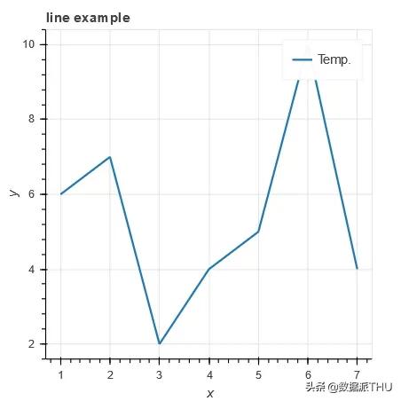 python编写一个函数绘制折线图,python怎么绘制多点折线图