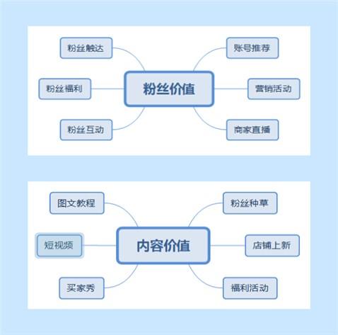 微淘对于淘宝卖家的意义和作用,淘宝微淘怎么做会更好