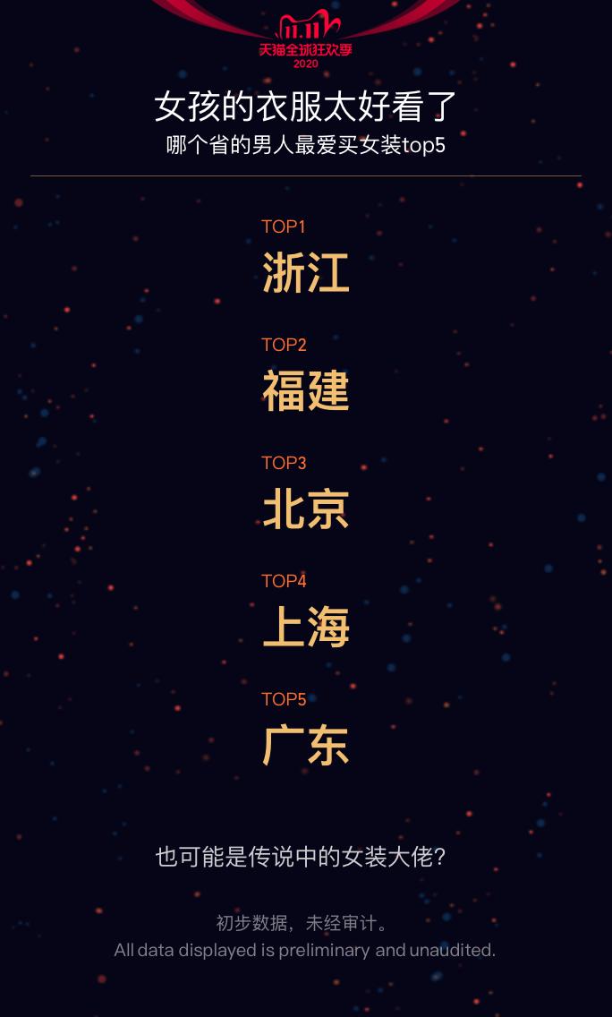 破3723亿，承包整个热搜！山东人最爱买...