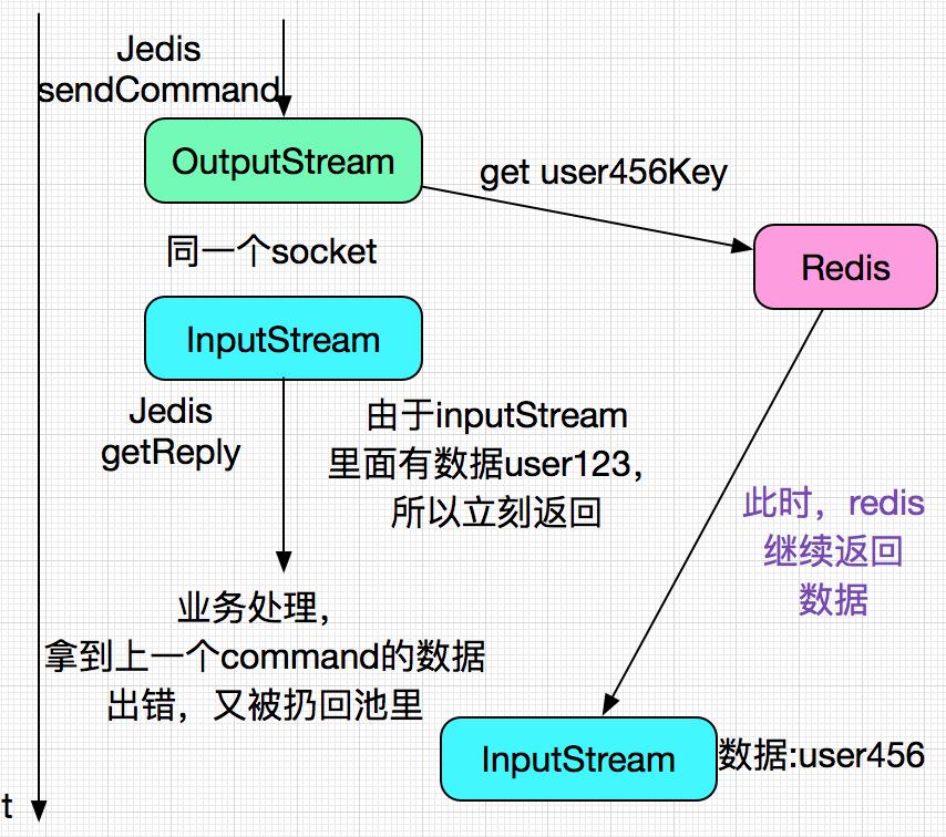 解bug与写代码难度,解bug的进度