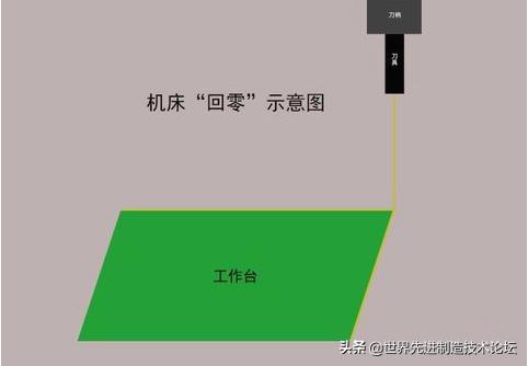 鍔犲伐涓績浣犱笉鐭ラ亾鐨勫喎鐭ヨ瘑,鍔犲伐涓績鏂囦欢杈撳叆杈撳嚭閿欒
