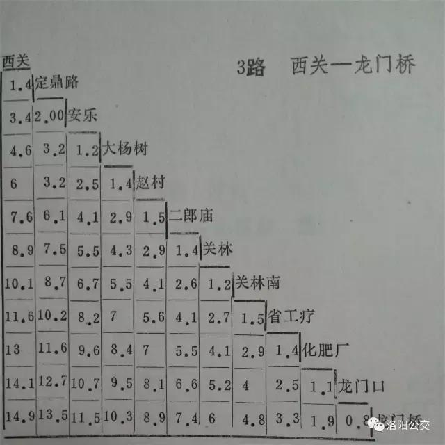 洛阳公交d3时间表,洛阳这8条公交线路调整