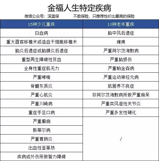 太平洋保险金福人生靠谱吗,太平洋金福人生终身寿险可靠吗