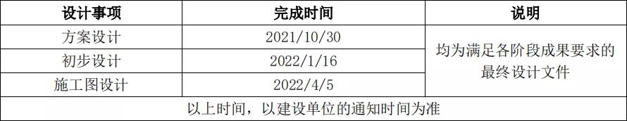 万博二期规划图,万博二期效果图