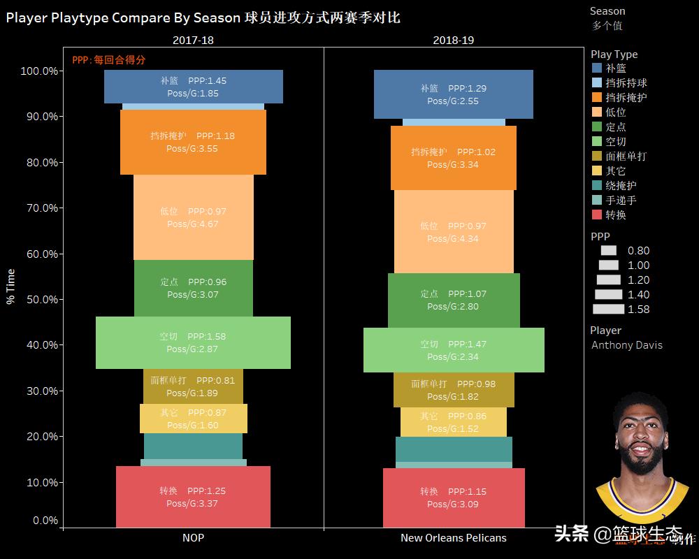安东尼戴维斯19年全明星,安东尼戴维斯大学夺冠首发五虎