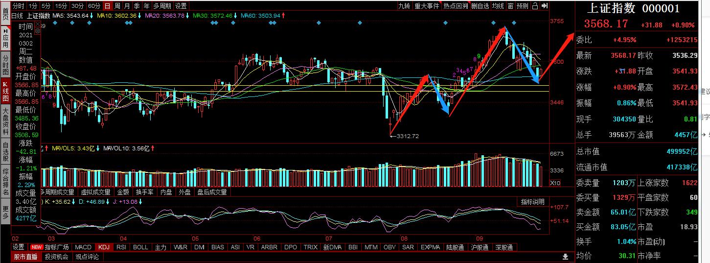 恒指反弹行情分析,恒指美盘大涨