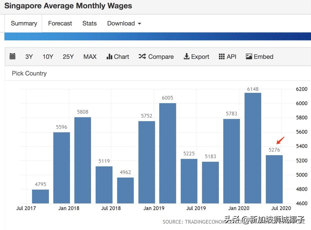 新加坡计算机行业年终奖,新加坡行业薪资排行榜