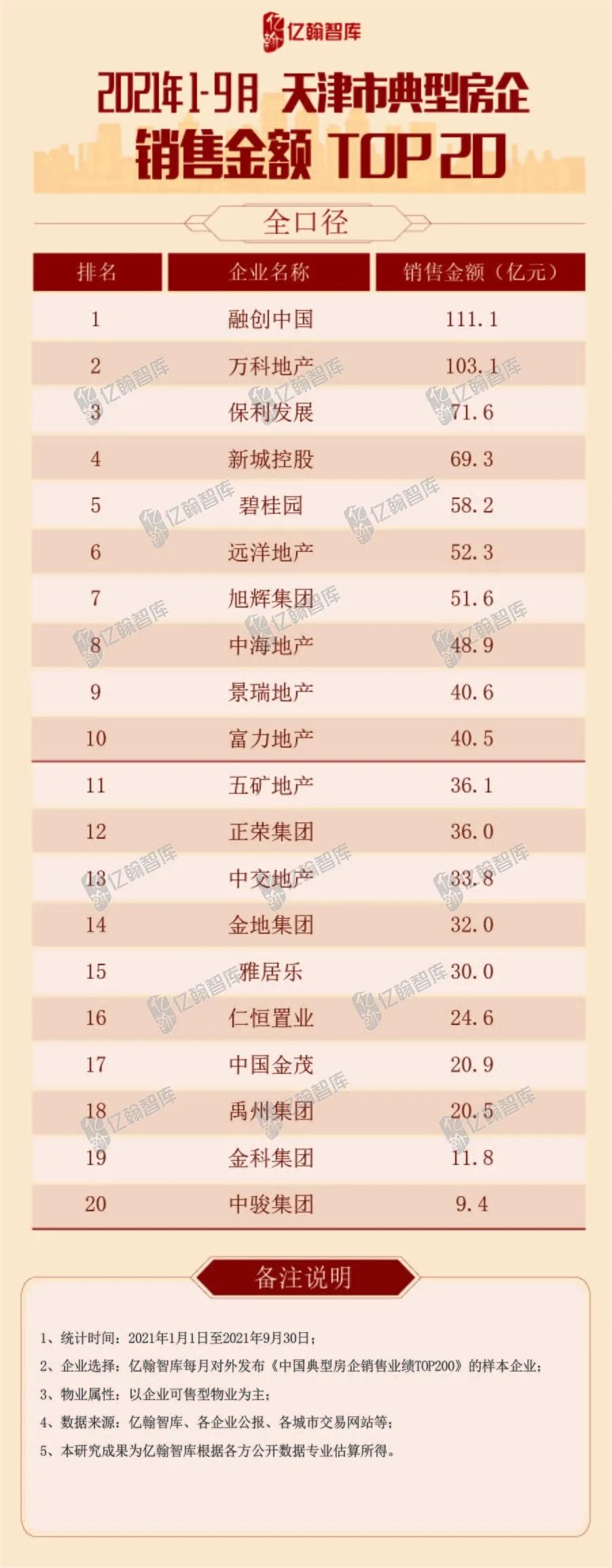 天津公积金二套房贷利率调整,天津房贷公积金利率