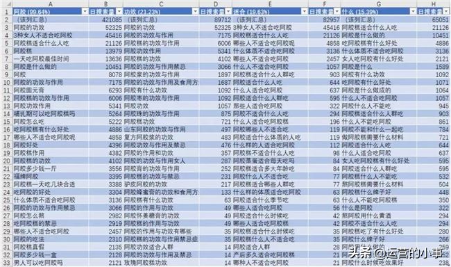 阿里巴巴流量实操,阿里巴巴获取流量最直接的方法