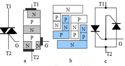 双向可控硅的好坏判断,双向可控硅参数中的测试条件