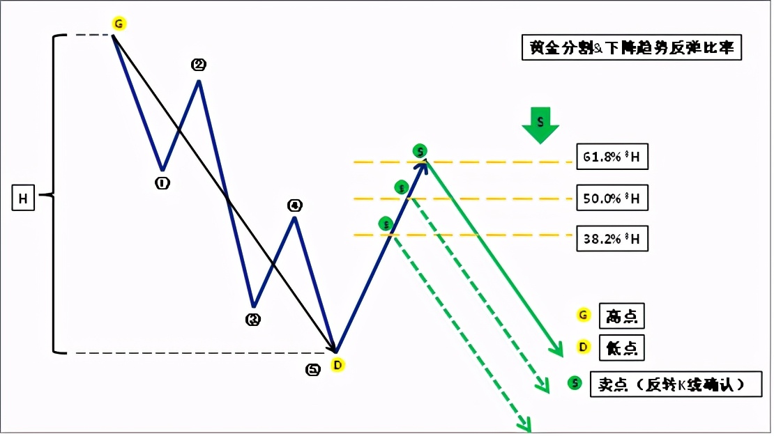 黄金分割线的画法和使用方法,黄金分割线视频教程