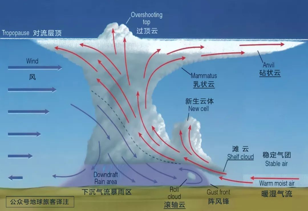 追了十年的云，我还没遇见过这样惊世骇俗的“妖云”