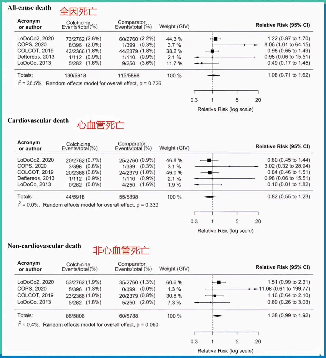 这类传统老药，可大大降低冠心病患者的心肌梗死、中风风险