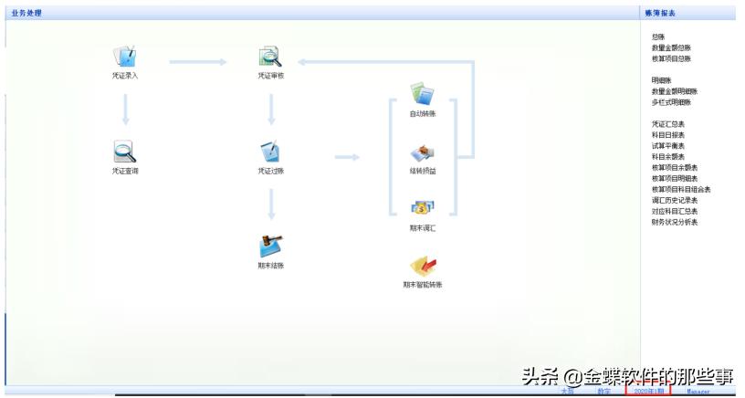 金蝶kis专业版怎样年底结账,金蝶kis云专业版年末结账