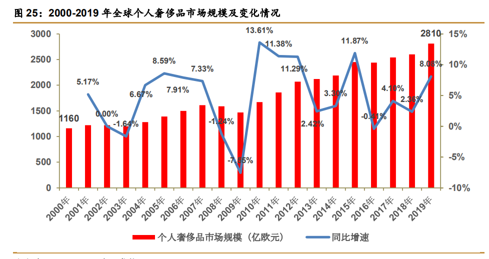 爱马仕顶级奢侈品,法国名品爱马仕