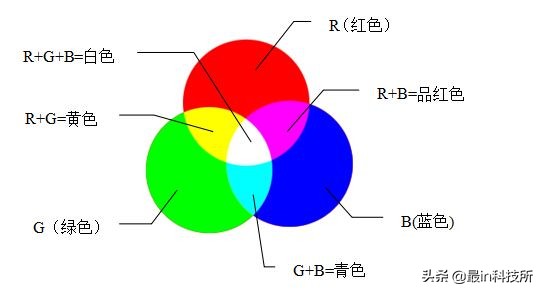 主屏材质amoled和oled哪个更好,手机屏幕amoled和oled的选择