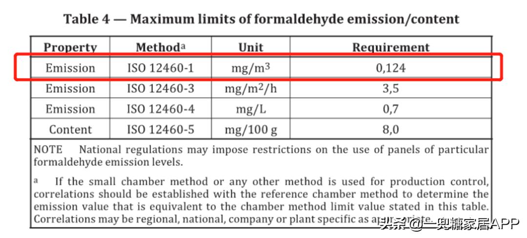 定制家具怎么避免甲醛,定制家具怎么知道甲醛有没有超标