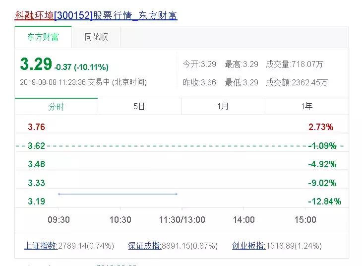 实控人遭立案调查,公司及实控人遭立案调查